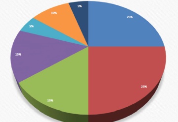 Brandereignisse gesucht: Unterst&uuml;tzen Sie die bvfa-Brandstatistik